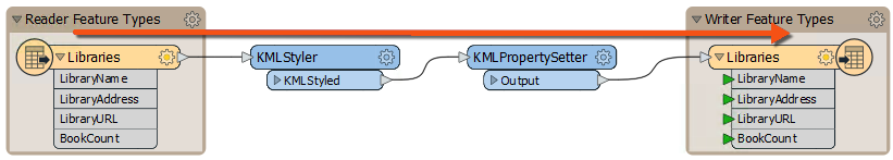 Aligning the top of objects